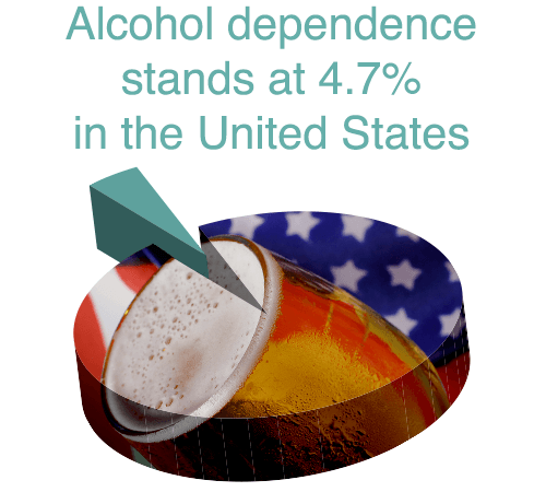 alcoholic stat