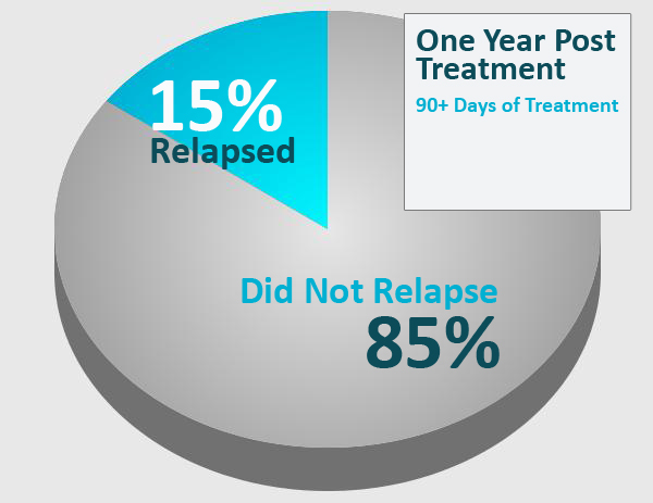 15relapsed