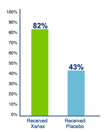 xanax-helps
