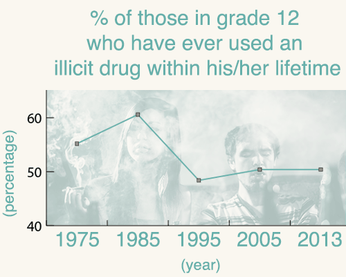 grade 12 stat