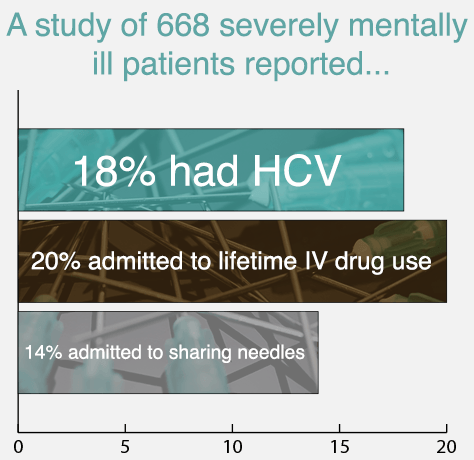 hcv study